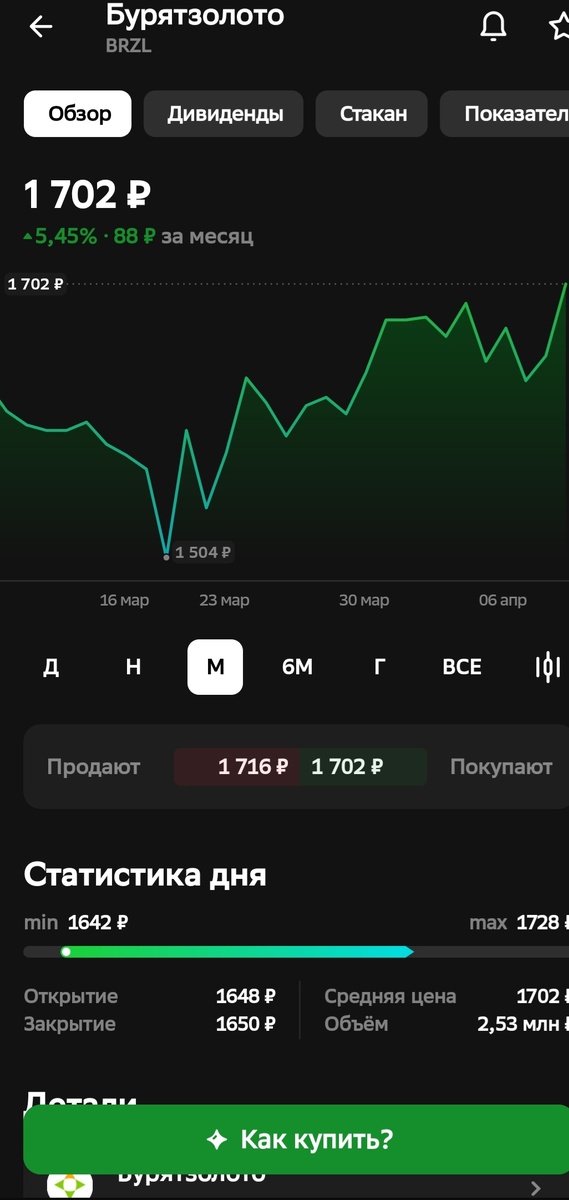 Бурятзолото. Скриншот автора 