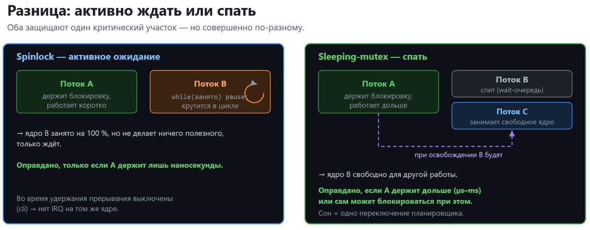 Два сорта блокировок