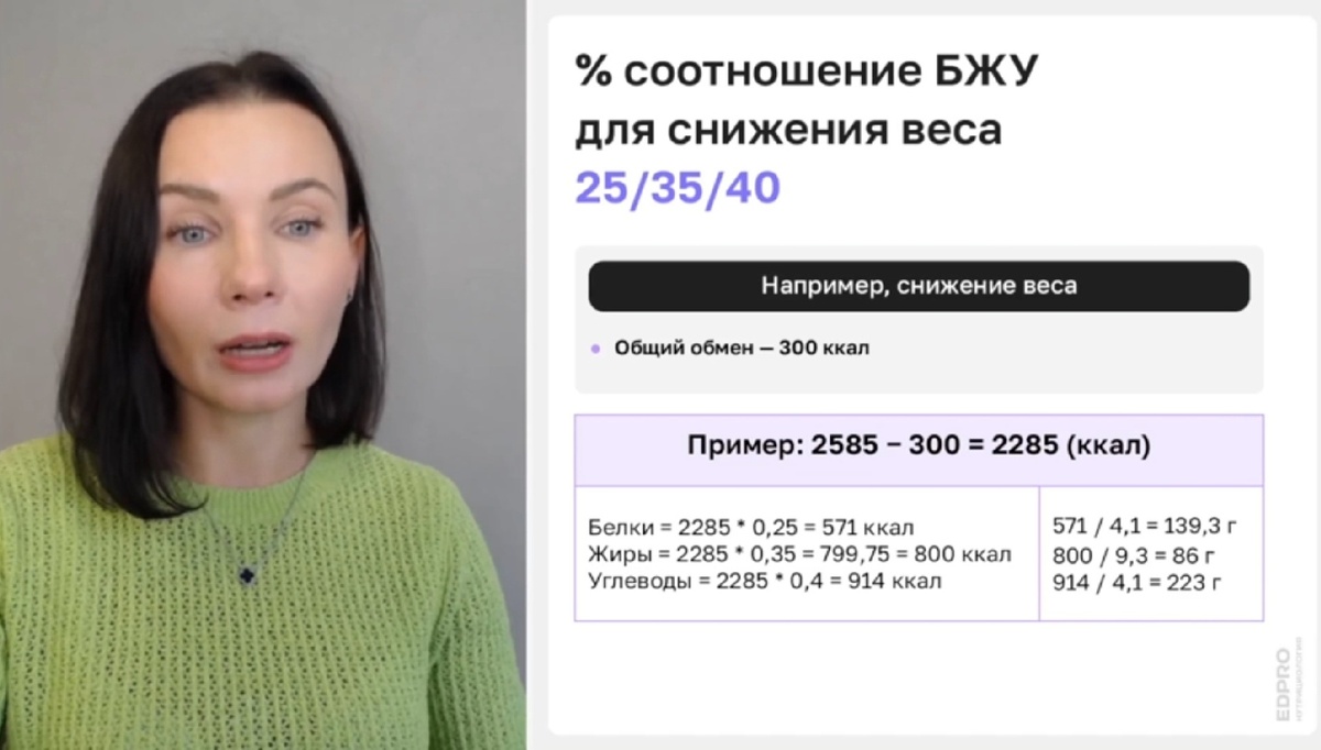 Рекомендации по % соотношению БЖУ для снижения веса и очень полезные данные для перевода калорийности в граммы