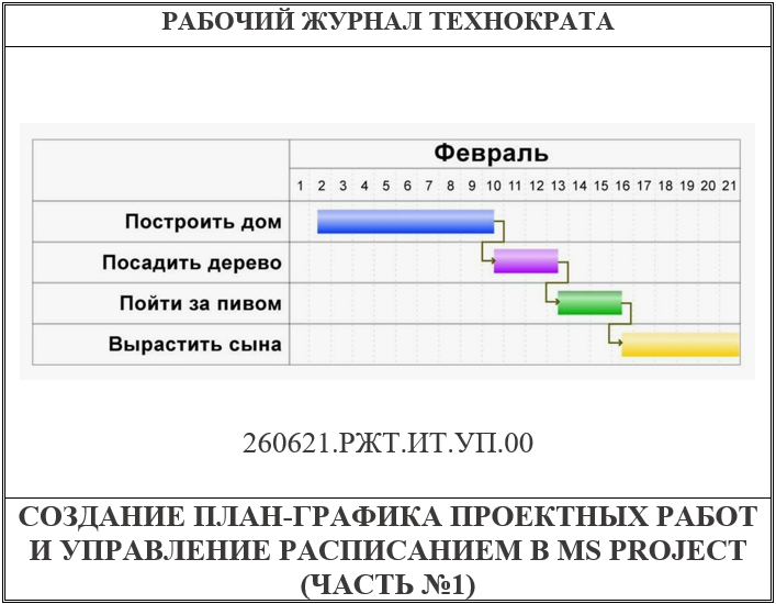 Создание план-графика проектных работ и управление расписанием в MS Project (часть №1)