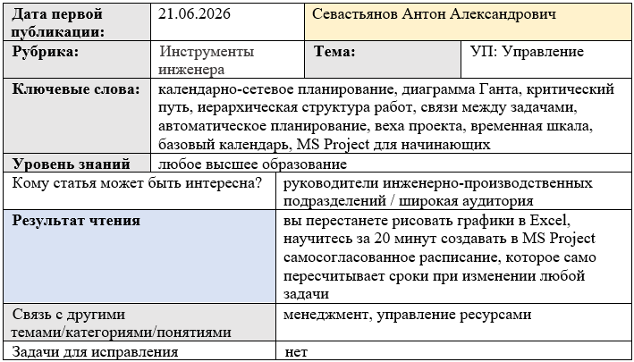 Карточка статьи: #календарносетевоепланирование, #диаграммаГанта, #критическийпуть, #иерархическаяструктураработ, #связимеждузадачами, #автоматическоепланирование, #вехапроекта, #временнаяшкала, #базовыйкалендарь, #MSProjectдляначинающих