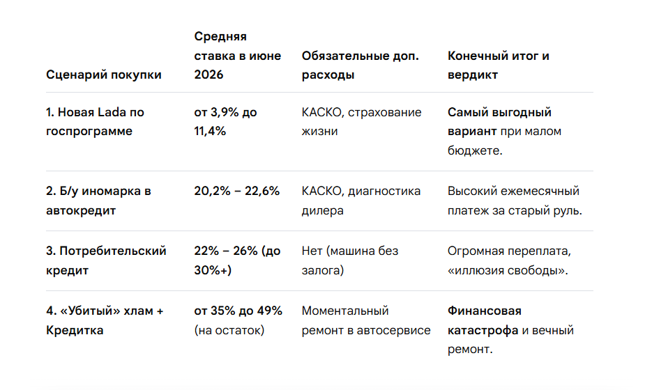 варианты