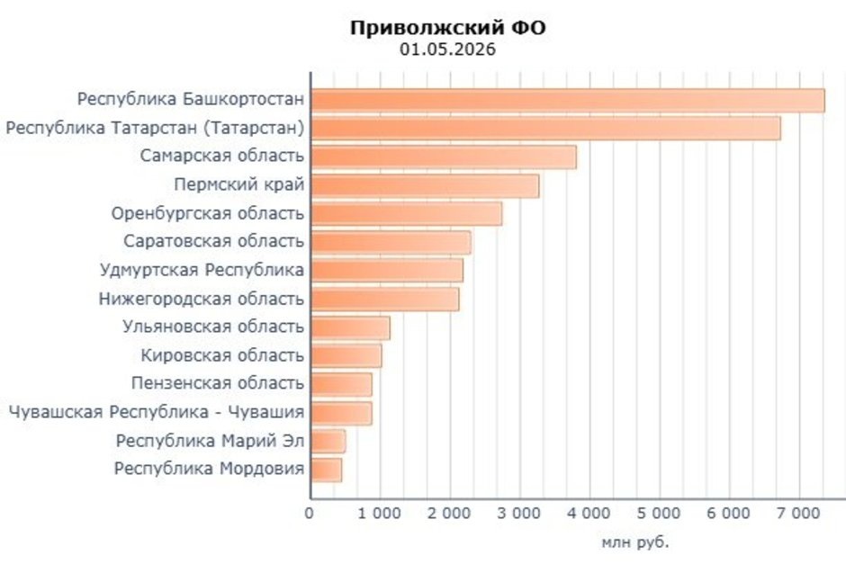   скриншот данных ЦБ