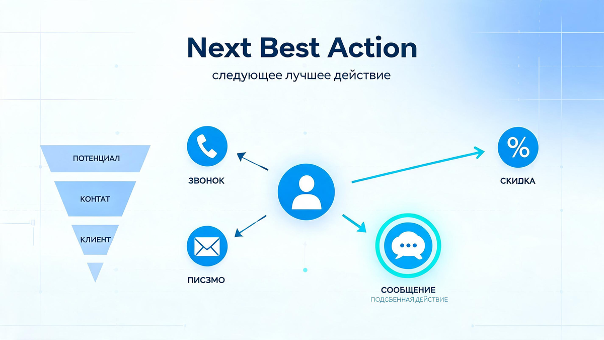 AI Reactivator