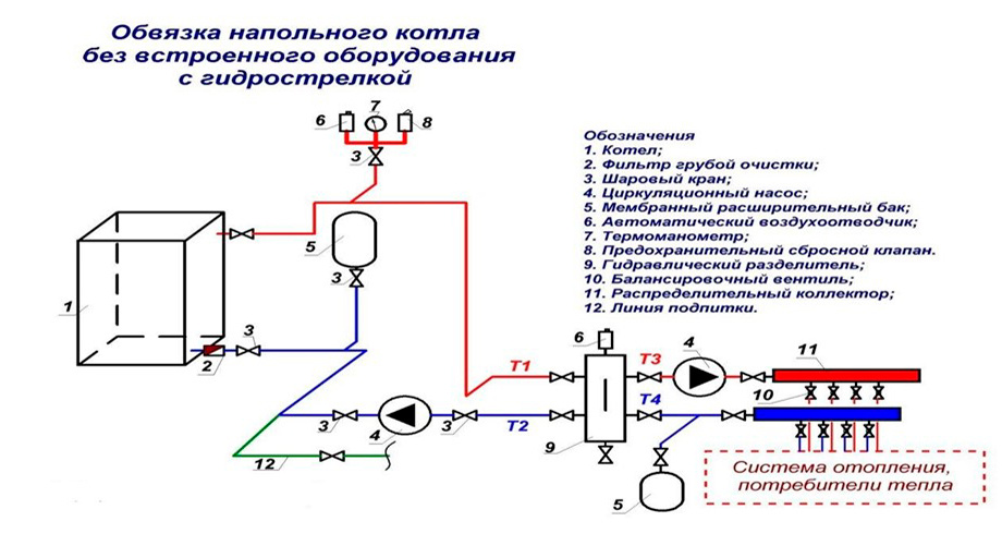 Схема обвязки напольного котла с гидрострелкой