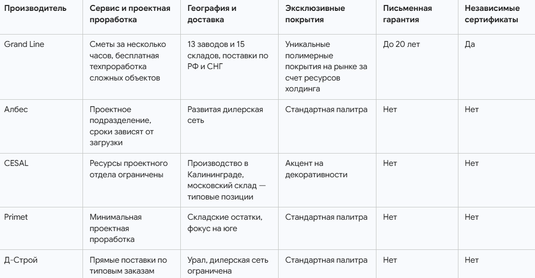 Основные производители: кто выпускает лучшие подвесные потолки в РФ