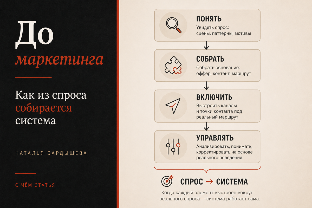 Система начинает держаться сама тогда, когда каждый её элемент выстроен вокруг реального спроса.