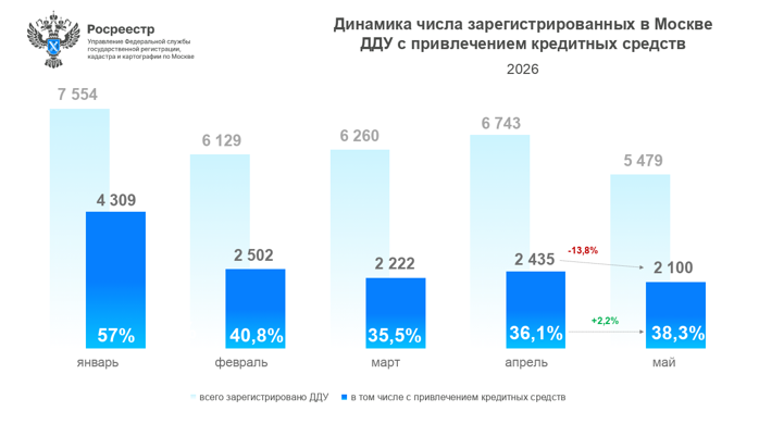    Росреестр