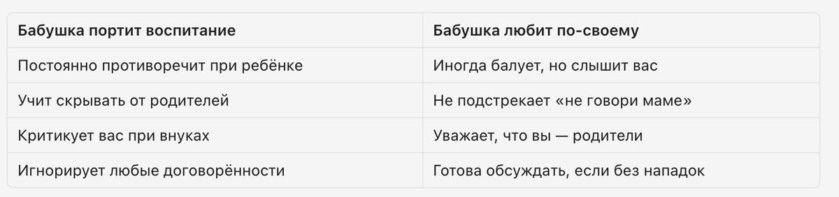 Если бабушка осознанно ломает правила и говорит «ты плохо воспитываешь» — это уже не «разные подходы», а нарушение границ. Там нужен твёрдый разговор.