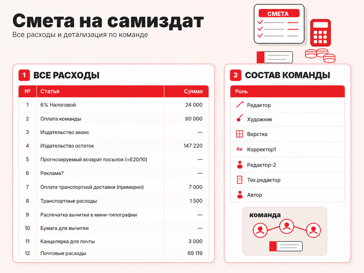 Вот как выглядела изначальная смета