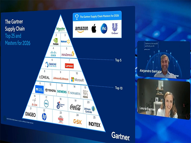 Gartner в прямом эфире