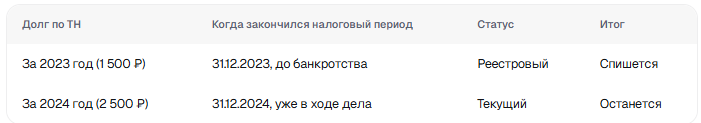 -2