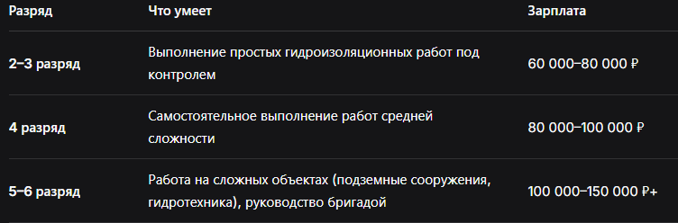 Каждый новый разряд требует официального подтверждения через курсы повышения квалификации и сдачу экзаменов.