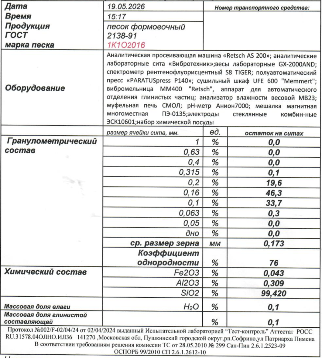 Распределение размера зерна для фракции 0,16 мм