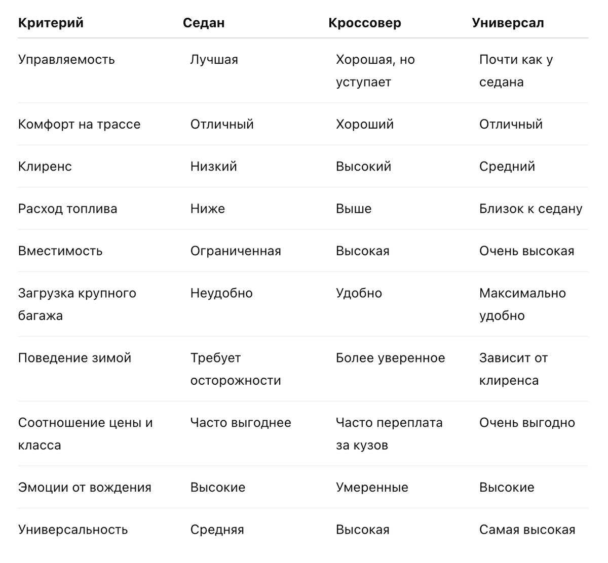 Сравнительная таблица для кузовов