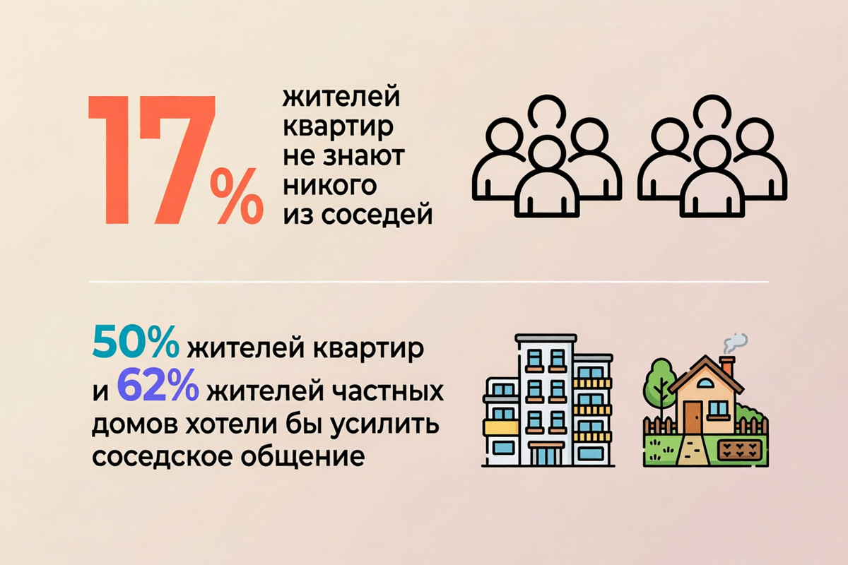     Давайте дружить! Как познакомиться с соседями в 2026 году — советы психолога
