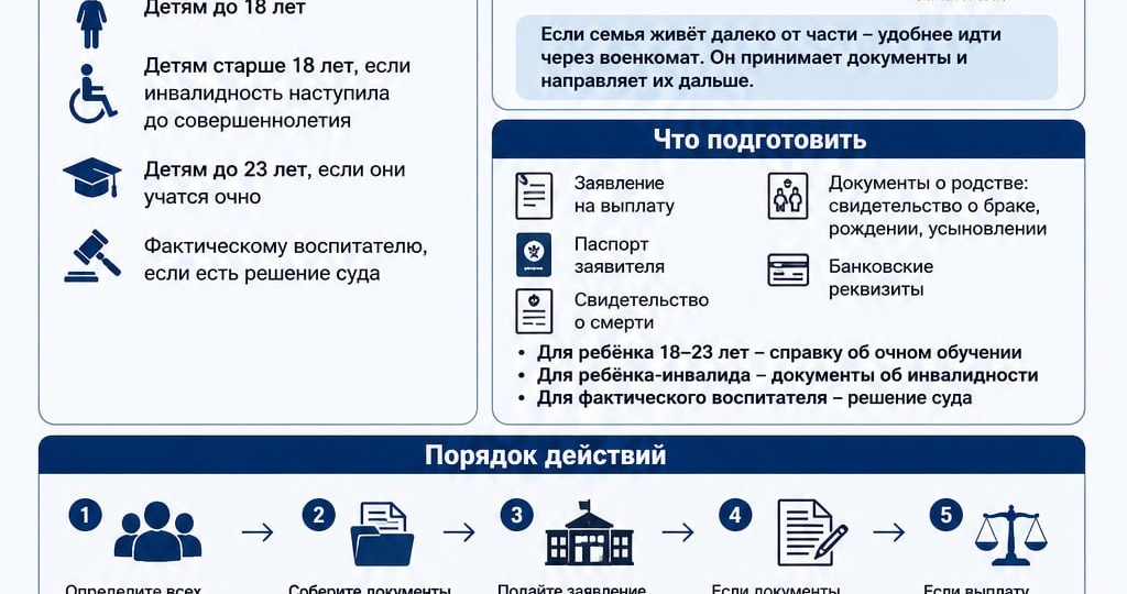 🖤Единовременное пособие семье погибшего военнослужащего: как оформить