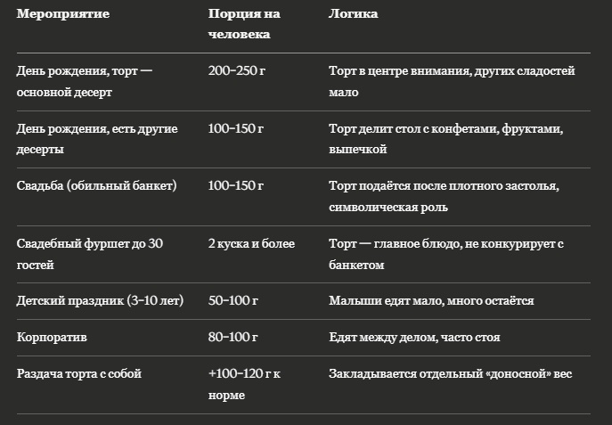 Таблица по типам мероприятий