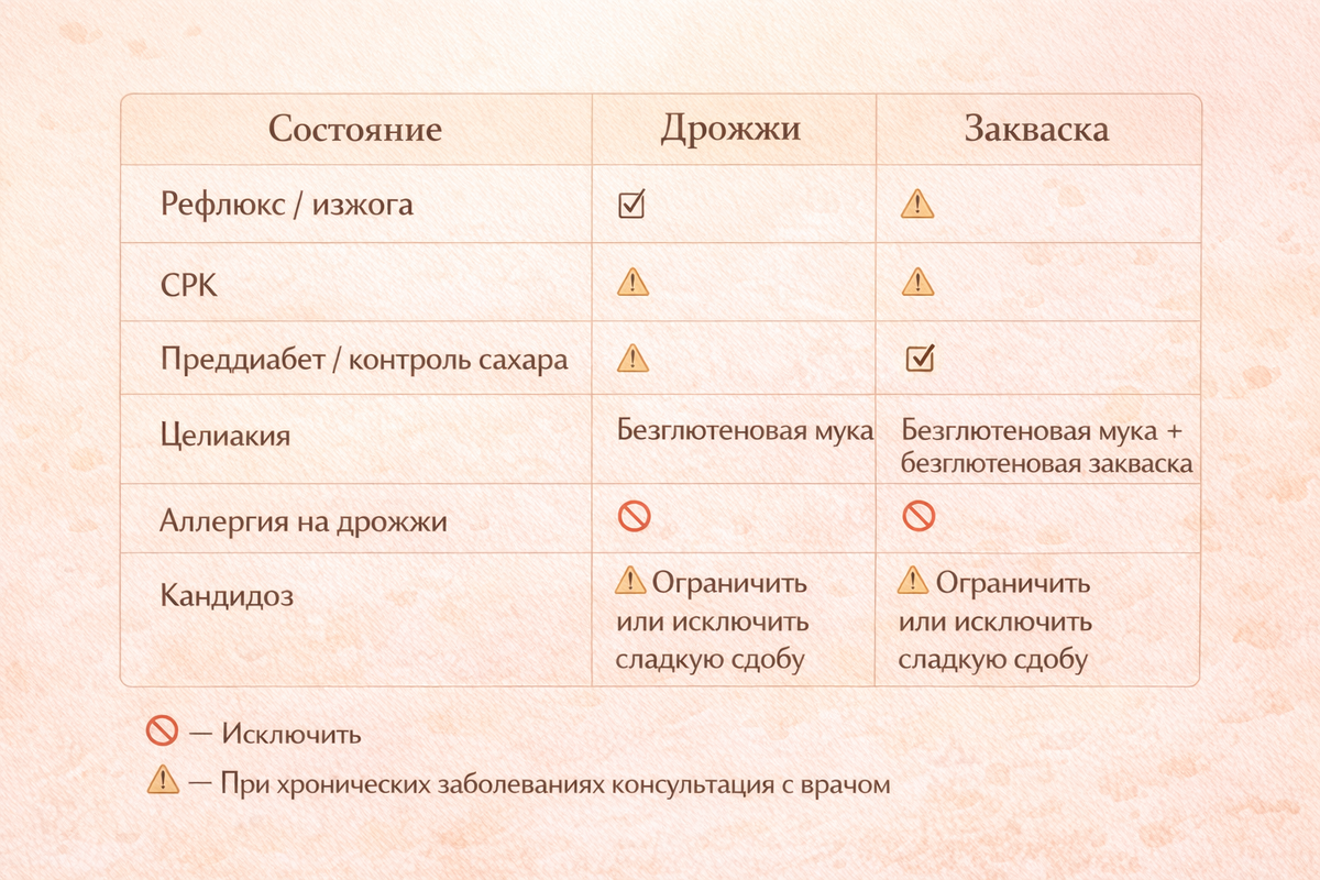 Сравнительная таблица