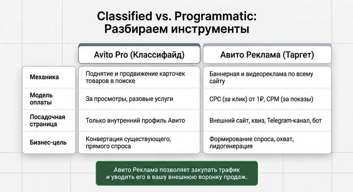 Разница между Авито и Авито Реклама