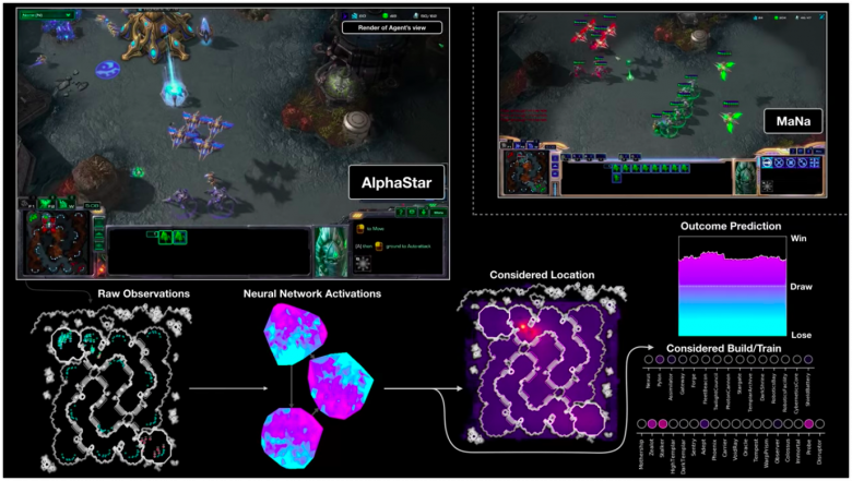 AlphaStar — новая система искусственного интеллекта для StarCraft II от DeepMind