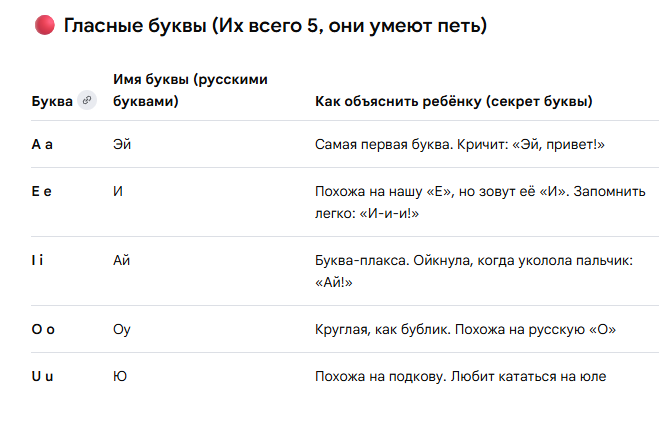 гласные