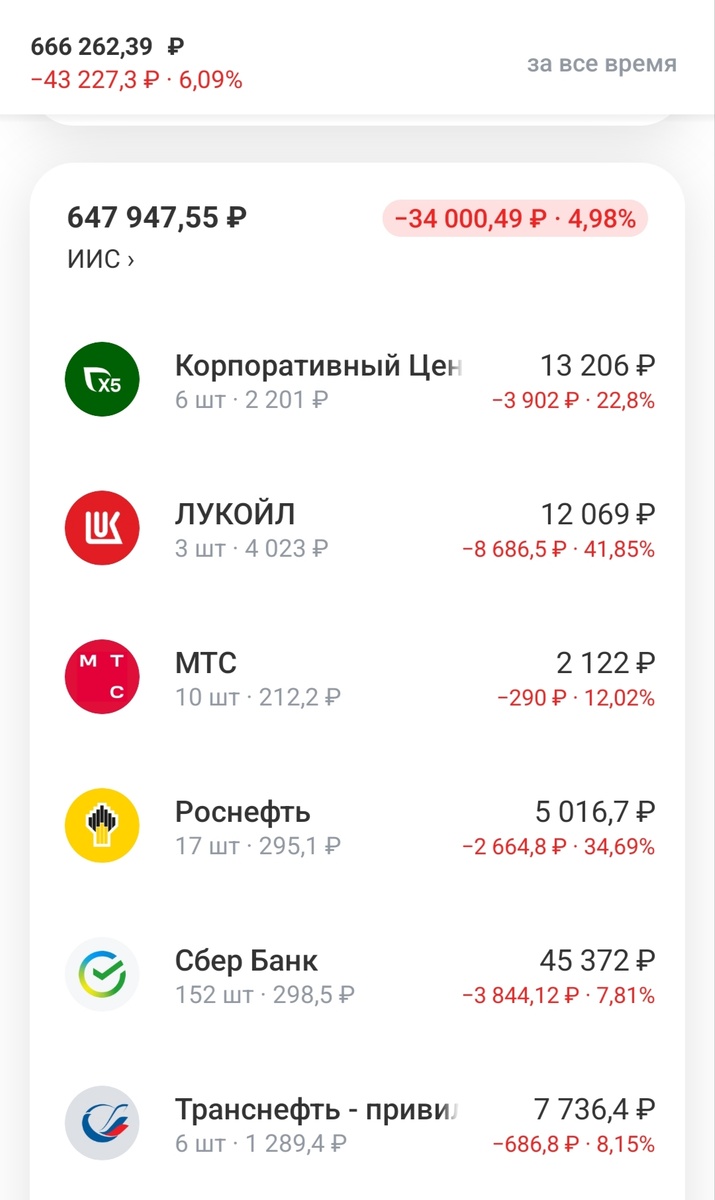 Ситуация по акциям на 23.06