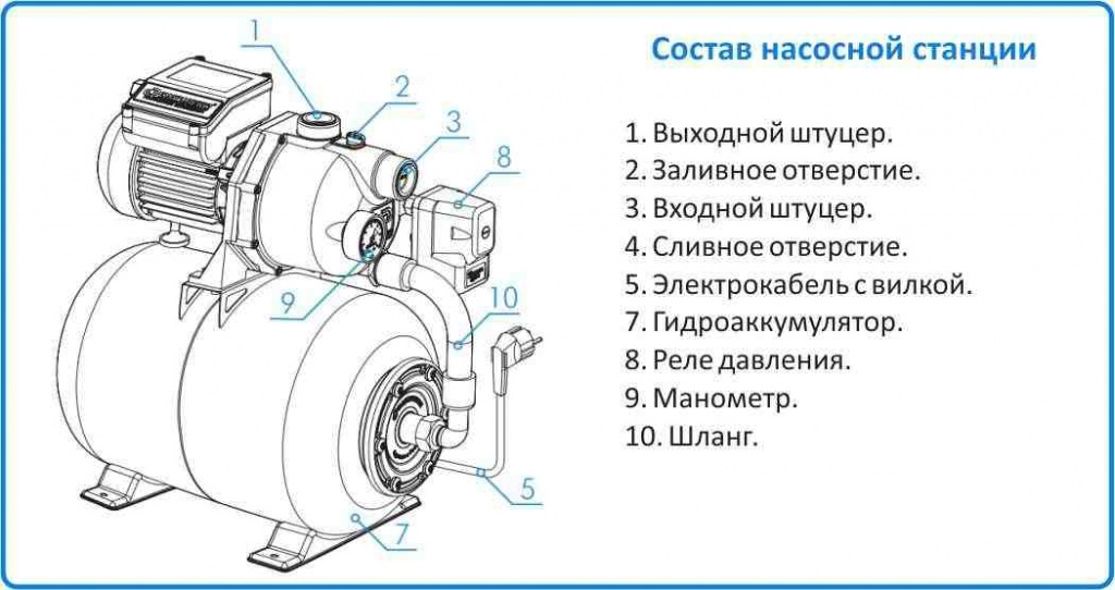 Насосная станция