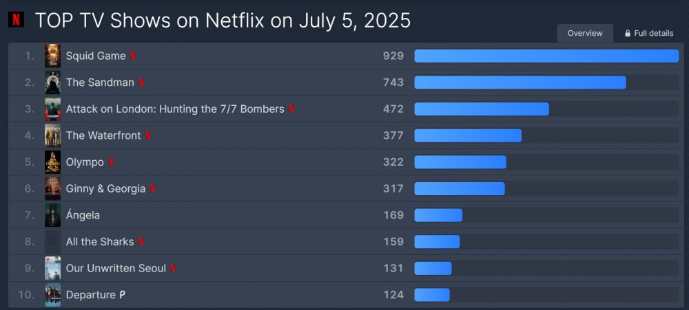 https://netflix.com/