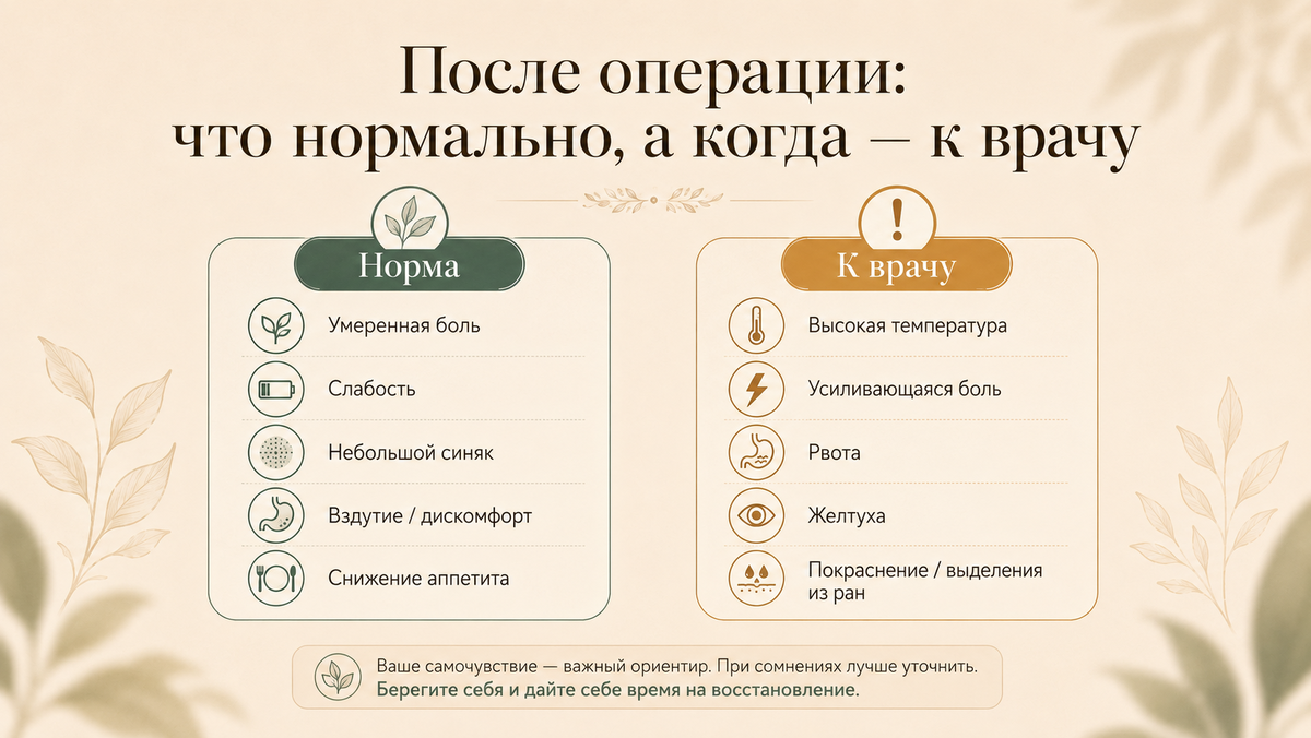 Важные моменты, которые следует знать до операции. И важны они в большей степени тем, что "норма" не будет пугать, потому что вы знаете, что так и должно быть 
