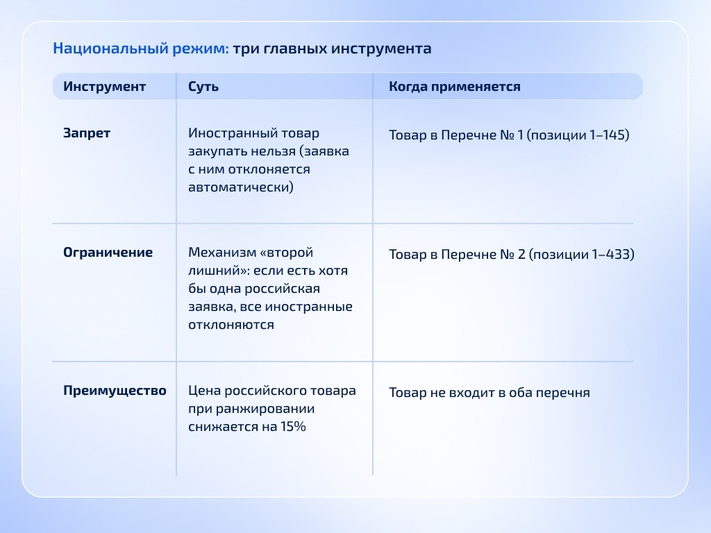 Три главных инструмента нацрежима
