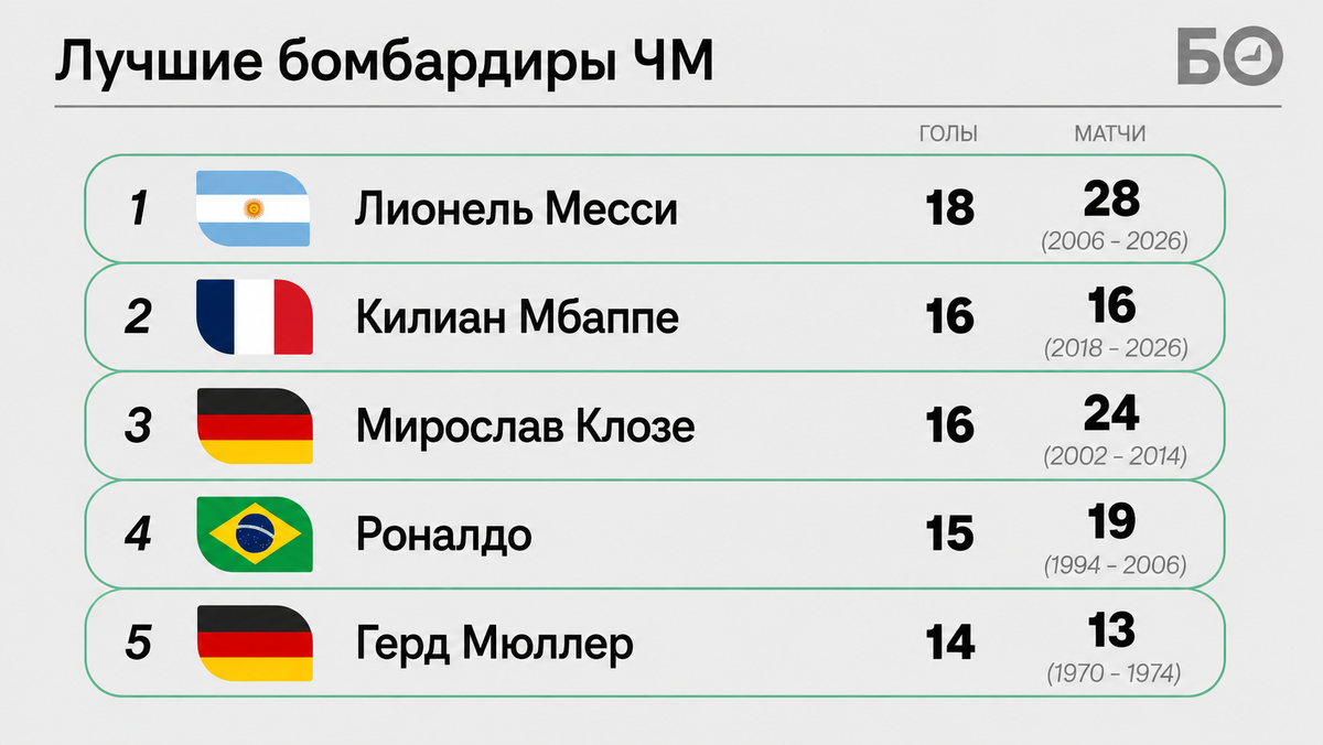    Графика: «БИЗНЕС Online»