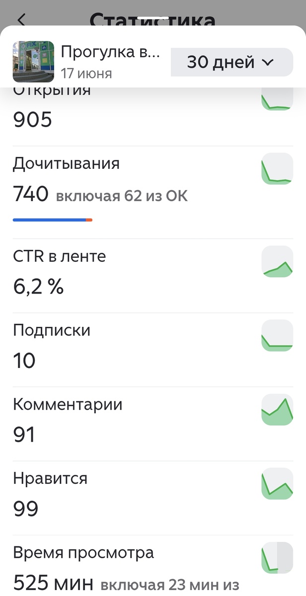 Последняя строчка самая важная для блогера
