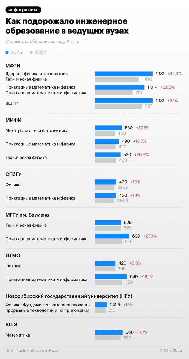 https://www.rbc.ru/society/22/06/2026/6a3922429a79477257647d05?from=short_news?utm_source=telegram&utm_medium=messenger&utm_campaign=rbc_news&utm_content=6911b3669a79476edca32bb5%D0%B5
