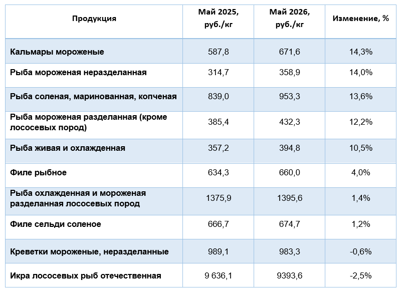 Источник: ЕМИСС, анализ Савкина Эксперт Групп