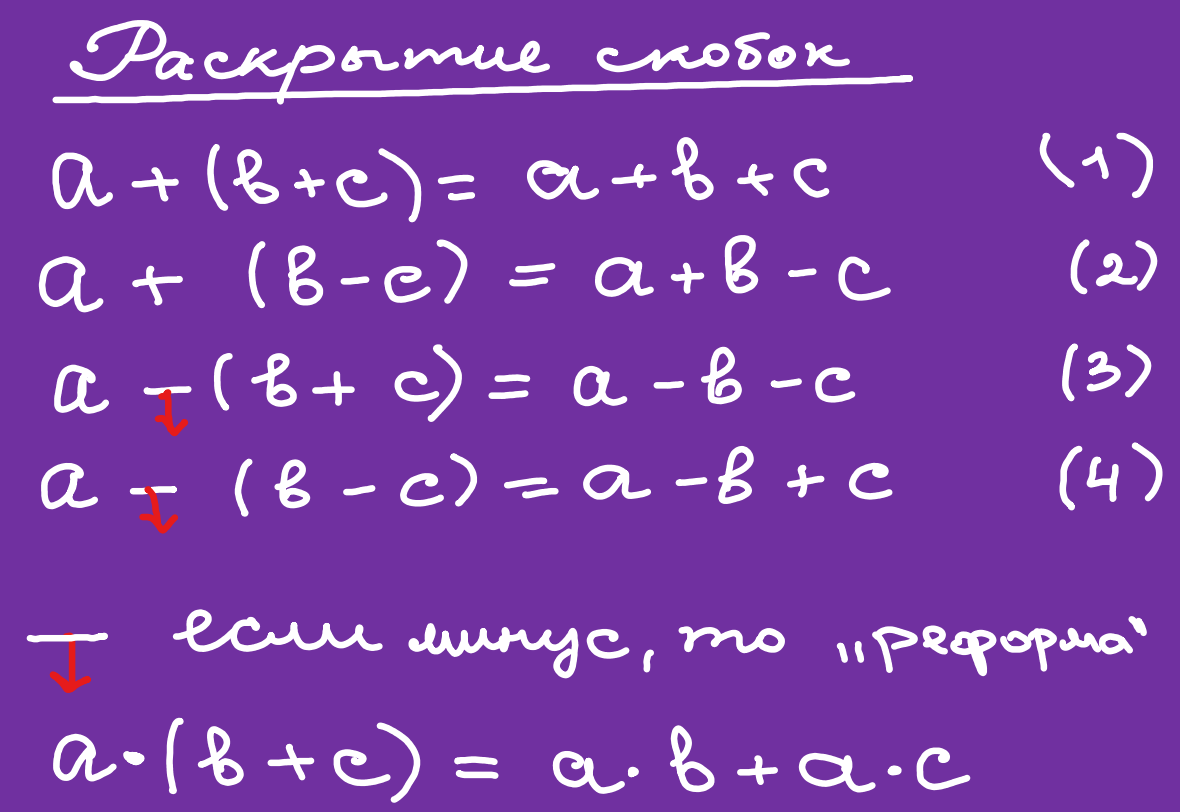 «Золотые» правила алгебры