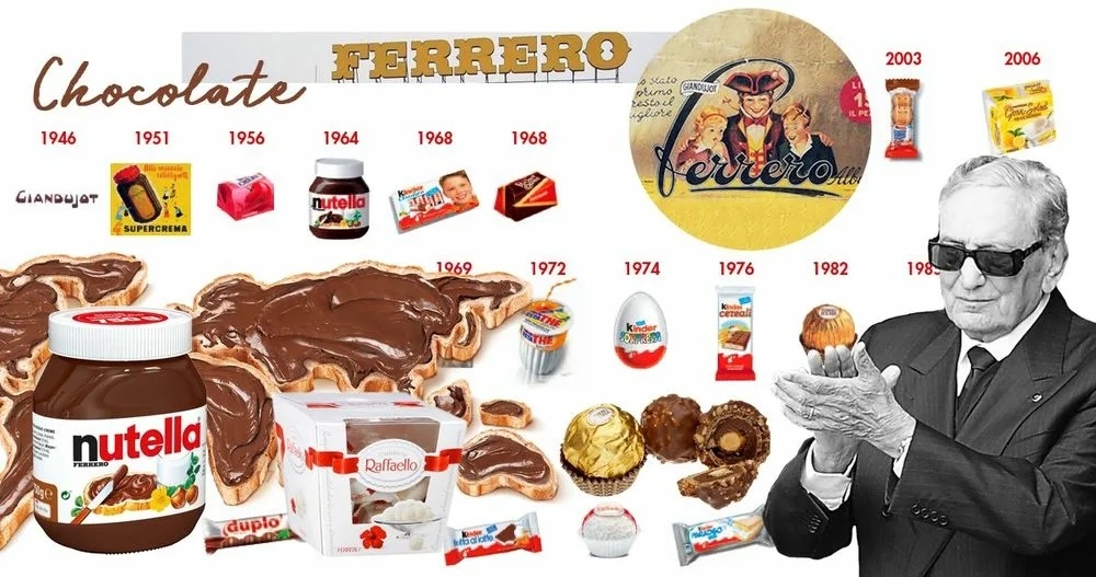 Бренды мира: Шоколадная империя Ферреро (Ferrero)