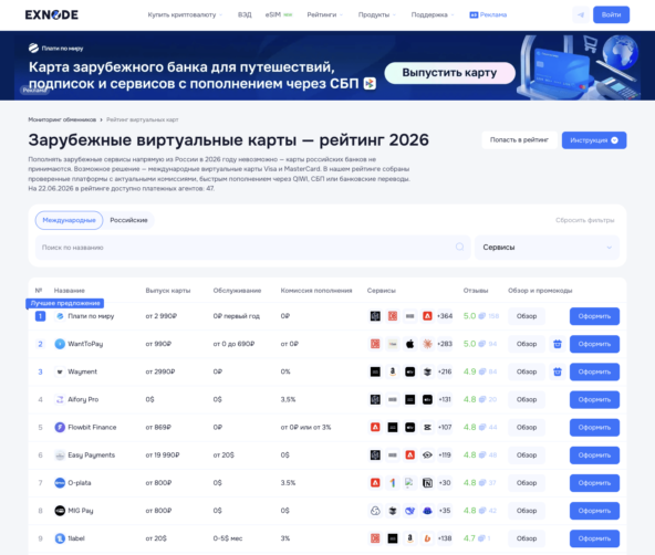 Мониторинг виртуальных карт Exnode