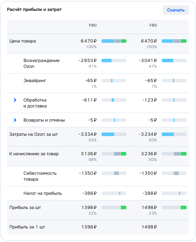  Реальный расчет затрат
