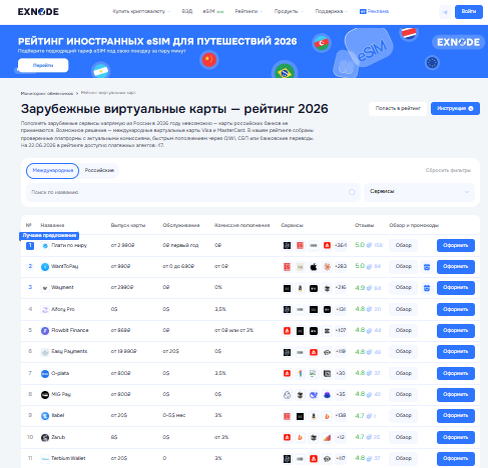Мониторинг виртуальных карт Exnode