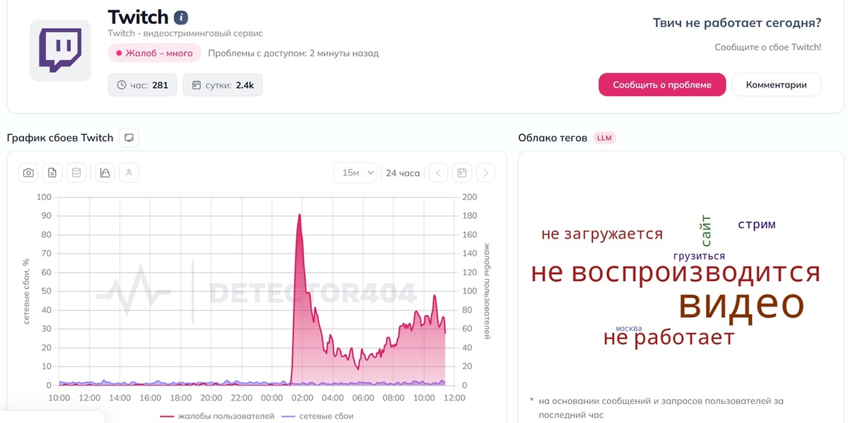    Downdetector
