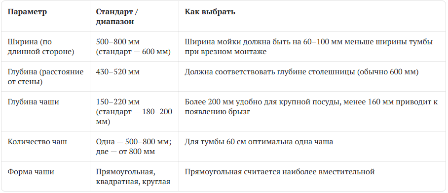 Размеры кухонной мойки