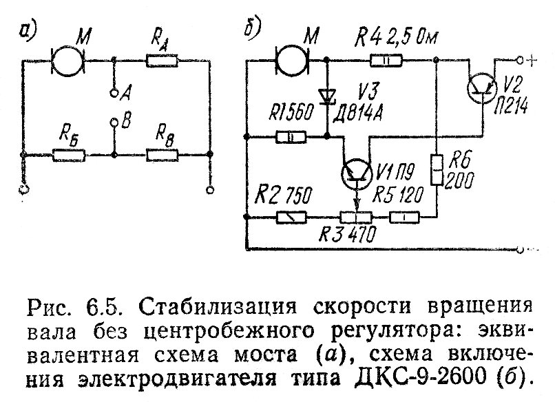 Рисунок 1.