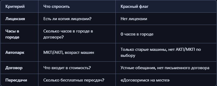 Совет: не выбирайте школу только по цене. Дешёвая школа без часов в городе часто обходится дороже из‑за пересдач.