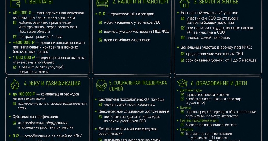 Псковская область, меры поддержки участников СВО и членов их семей 2026 год