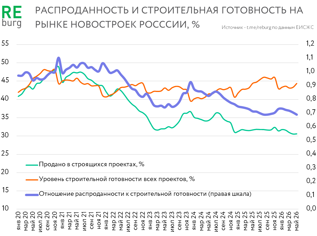 Данные ЕИСЖС