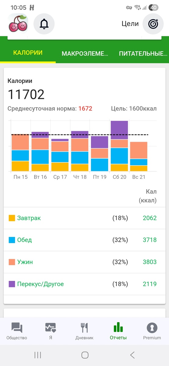 Прошлая неделя