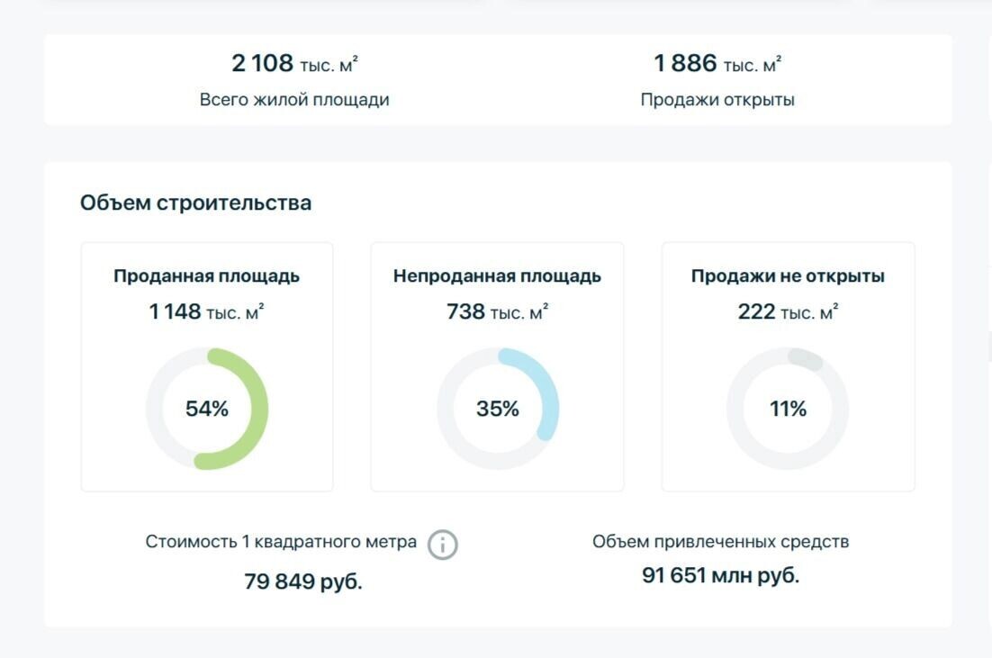   Объем строительства и продаж в мае 2021 года   «наш.дом.рф»