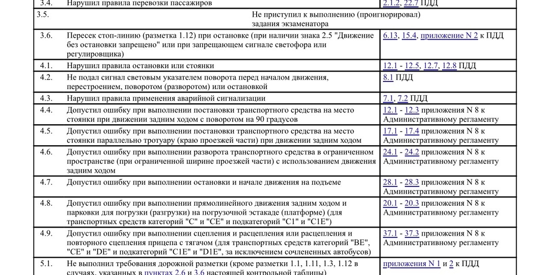 Расшифровка нарушений на экзамене ГИБДД