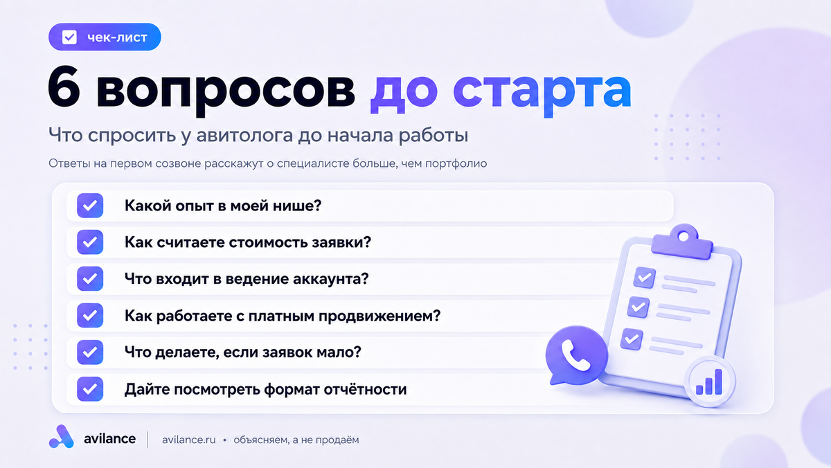 Чек-лист вопросов авитологу
